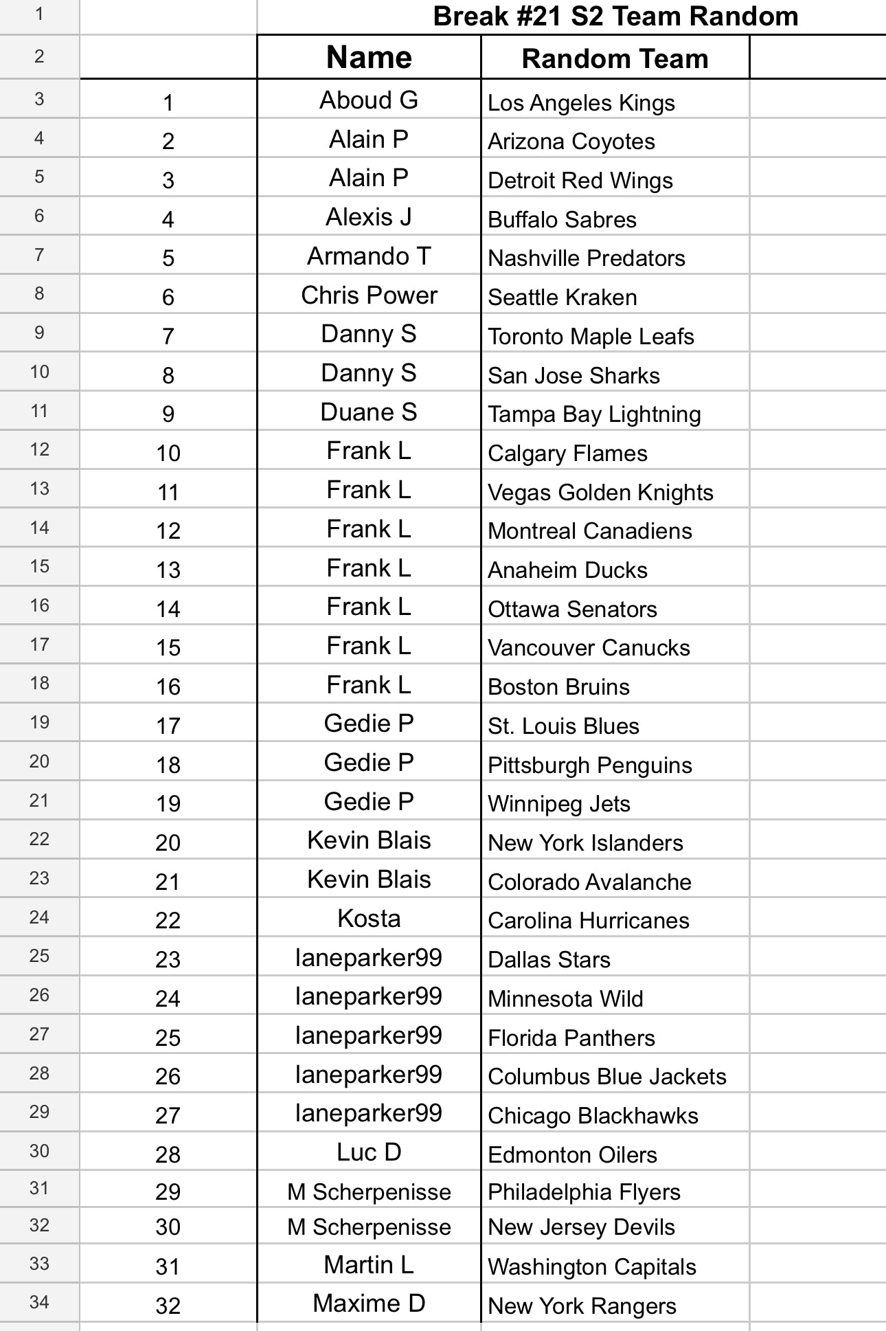 Break #21 - 23-24 Series 2 Case Break (Bedard Cards Randomly Given)