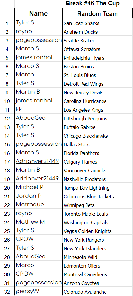 Break #46 - 22/23 UD The Cup Case (Team Random)