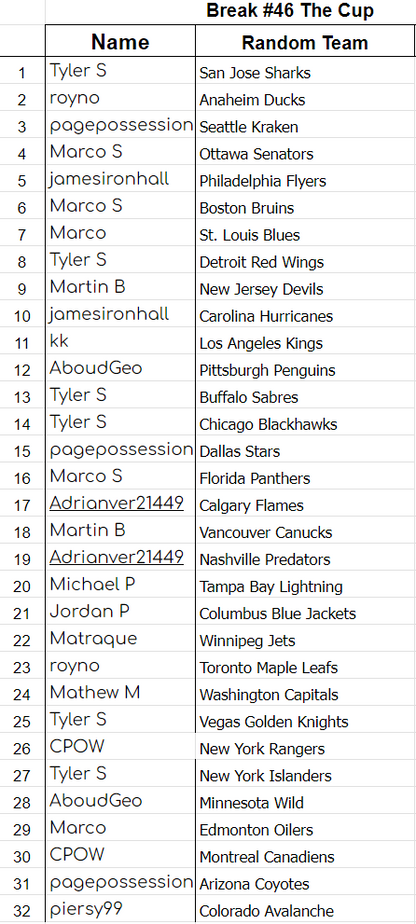 Break #46 - 22/23 UD The Cup Case (Team Random)